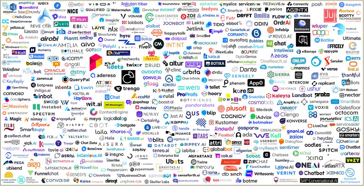 Cover for blog 'The AI chatbot landscape in 2024'