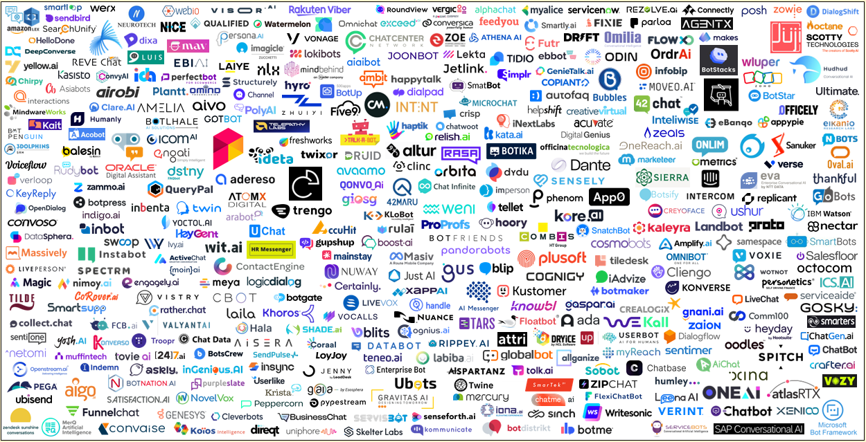 The AI chatbot landscape in 2024